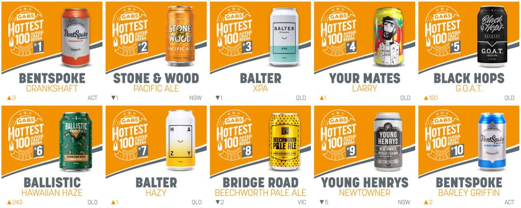 GABS Hottest 100 Craft Beers 2020 Top Ten