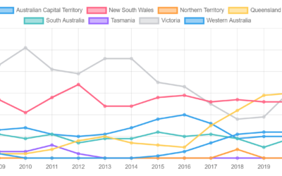 Predictions for the 2022 GABS Hottest 100 Craft Beers